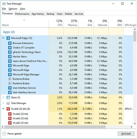 Gestionnaire des tâches Windows